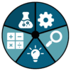 Adventures in ISTEM logo
